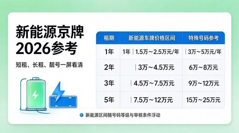 车牌指标交易安全