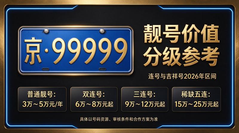 北京小牛京牌工作人员展示车牌指标业务